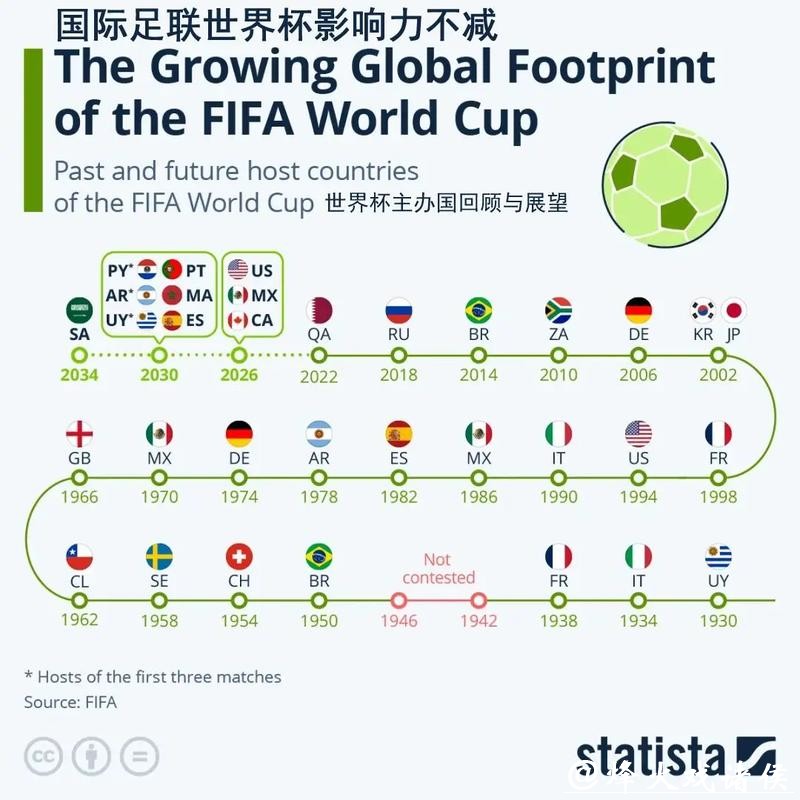 世界杯比赛预测：焦点球员的潜在影响