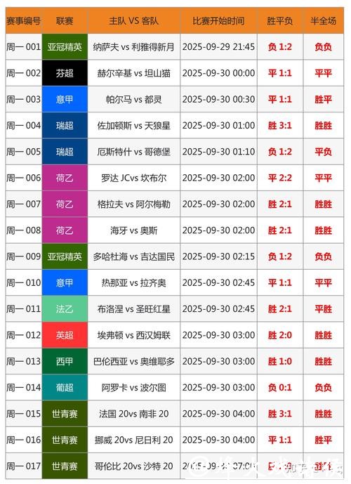 世界杯买球攻略：如何精准预测胜负